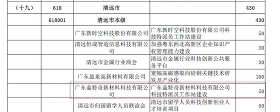 祝賀廣東蓋特奇新材料科技有限公司通過科技特派員工作站建設(shè)審查